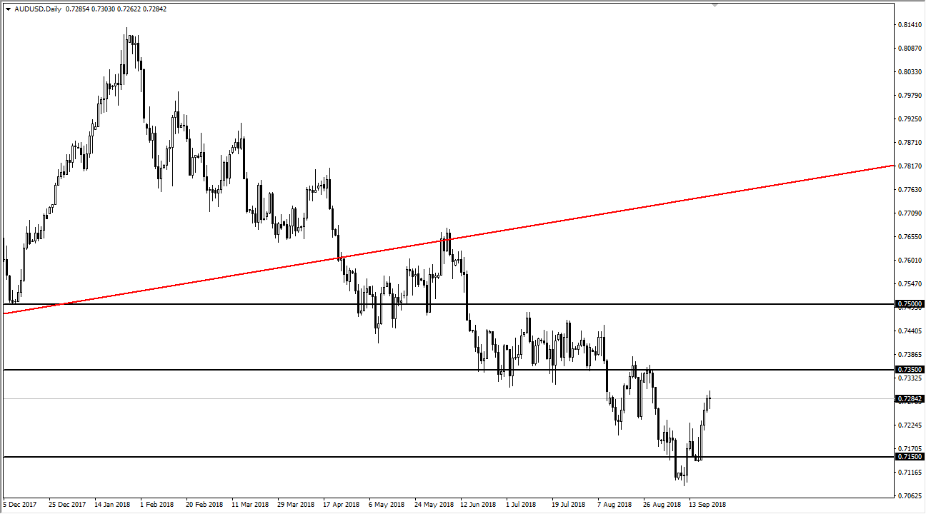 previsioni AUD/USD previsioni AUD/USD
